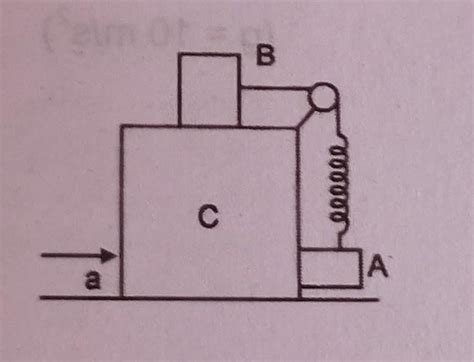 In the arrangement as shown, block C supports block A and B (of ...