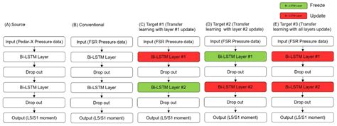 Can Pressure Data from Wearable Insole Devices Be Utilized to Estimate ...
