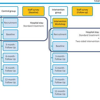 Image result for Data Collection Form the Process