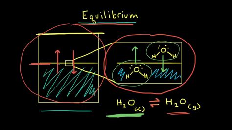 Image result for Dynamic Systems Examples Equilibrium