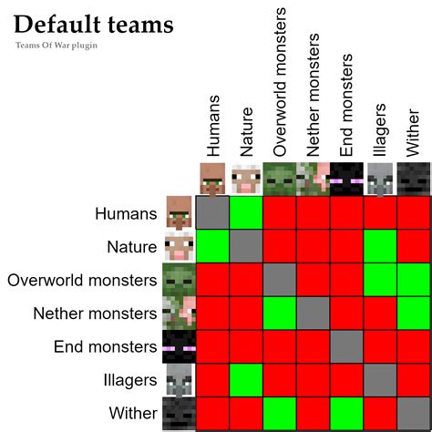 Image result for Java How to Make Teams Minecraft