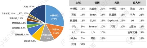 需求暴增，2023年半导体增量市场之户用储能-电子工程专辑