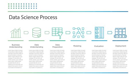 Image result for Components of Data Science Process