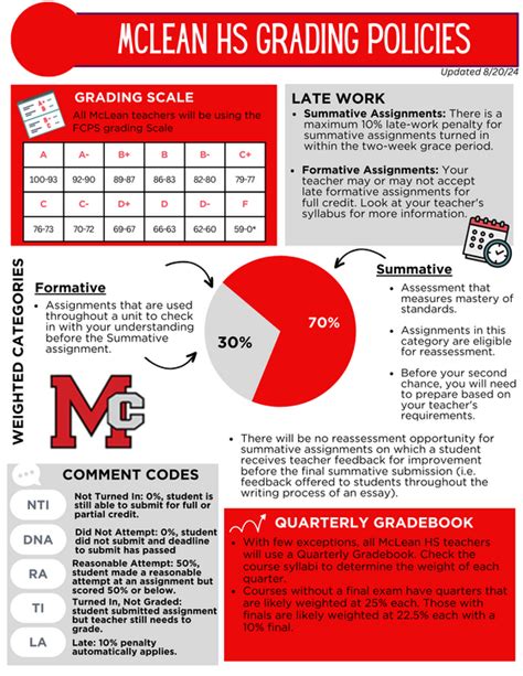 McLean HS: Dr. Reilly's Monday Message 9/16/24