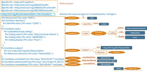 Turtle Syntax 的图像结果