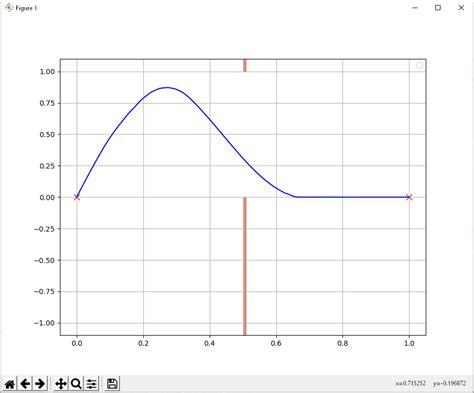 Radar Wave Simulation Python 的图像结果