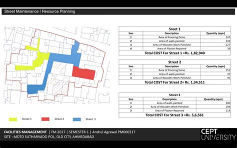 Moto Sutharwado Pol - Street Maintenance | CEPT - Portfolio