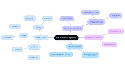 What is Revolution Per Minute: Definition, Context, and Key Features ...