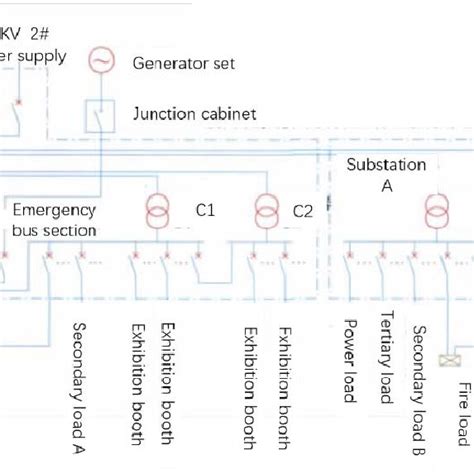 Power Distribution System 的图像结果