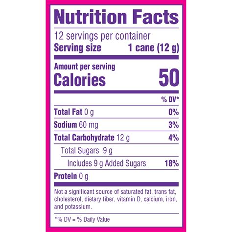 Canes Nutrition Facts at Anna Kiefer blog