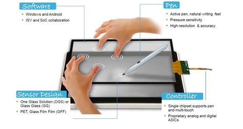 Stylus Computing 的图像结果