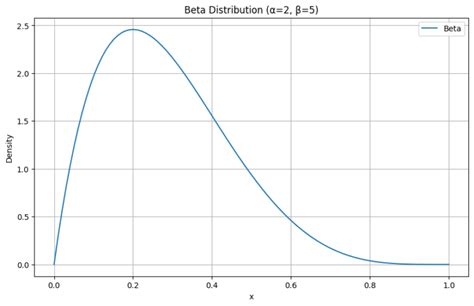 Image result for Codility Assesment Python