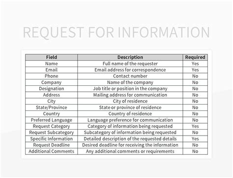 Free Request For Information Templates For Google Sheets And Microsoft ...