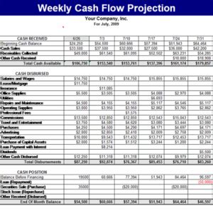 Image result for Cash Position Formula