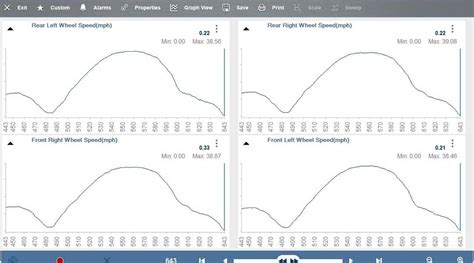 Vito Front ABS Sensor Check 的图像结果
