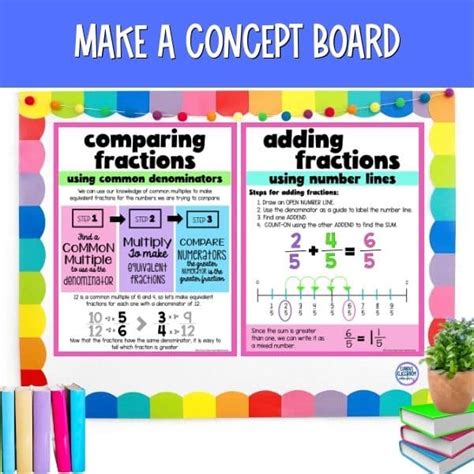 Image result for Anchor Chart Examples Math