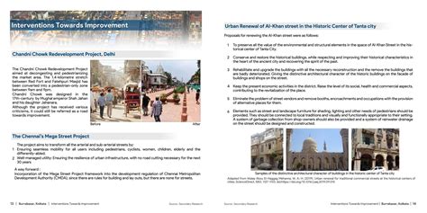 BURRABAZAR, where the past is the present | CEPT - Portfolio