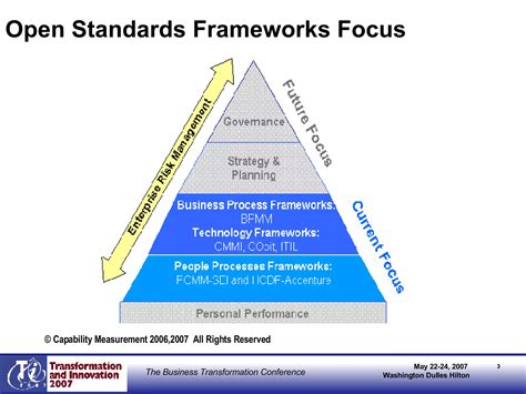 Image result for Process Maturity Model