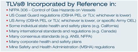 New TLV Exposure Limit: Measuring Hydrogen Sulfide from Cole-Parmer India