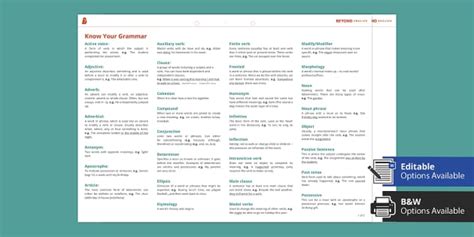 Grammar List & Fact Sheet | KS3 SPaG | Beyond English