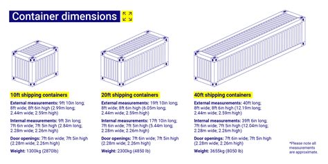 20-Foot Container: Dimensions And Uses – SAIK