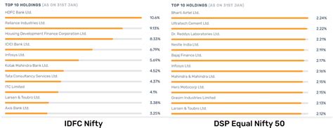 manki’s weblog: Choosing mutual funds to invest in