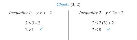 Image result for What Is a Solution Set