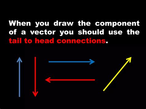 Vector Components 的图像结果