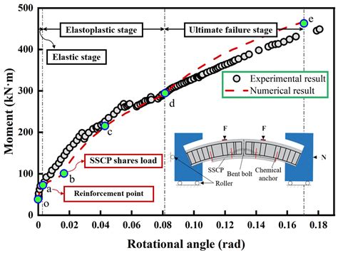 Numerical Analysis of New Stainless-Steel Corrugated-Plate ...