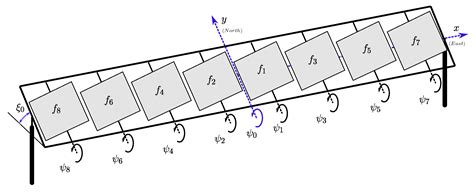 Development of an Elevation–Fresnel Linked Mini-Heliostat Array