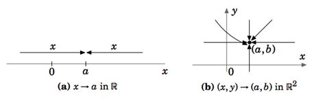 Image result for Functions of Three Variables