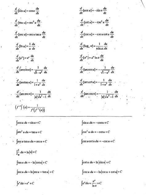 Image result for Formula Sheet for Calculus