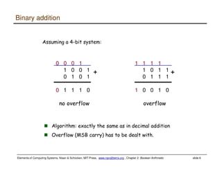 Image result for Boolean Arithmetic