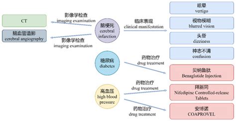 MDA: An Intelligent Medical Data Augmentation Scheme Based on Medical ...