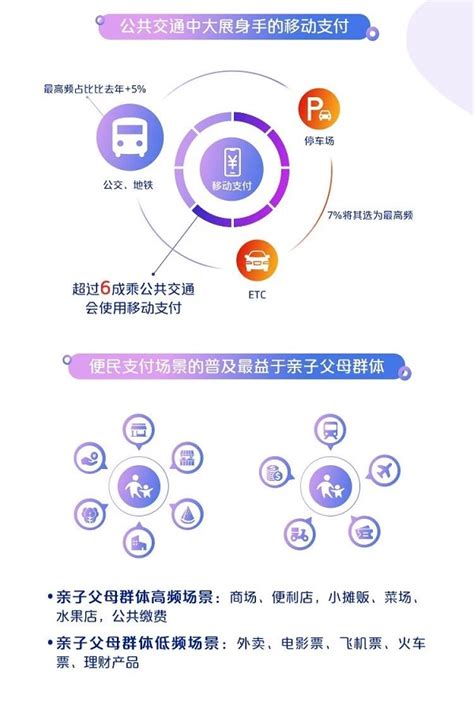 中国银联发布2019移动支付安全大调查报告_中国电子银行网