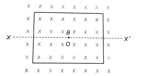 A rectangular coil is placed in a region having a uniform magnetic ...
