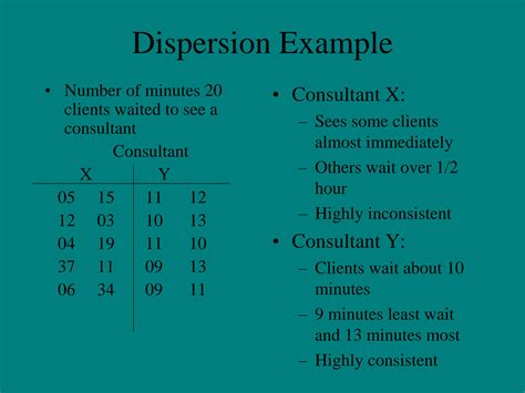 SOLUTION: Measures of dispersion in Statistics - Studypool