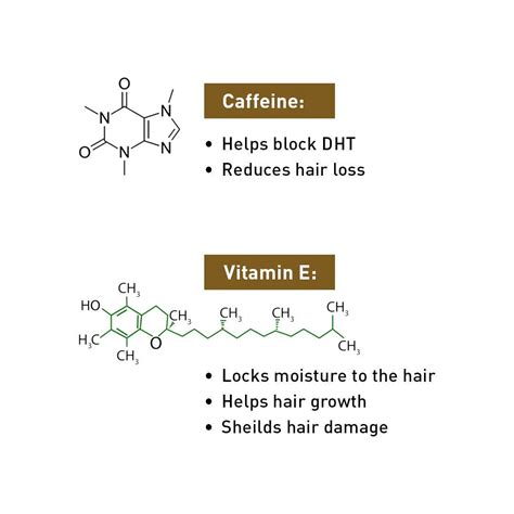 Korean Red Ginseng Hair Cream blocks DHT, with Pentavitin & Caffeine ...