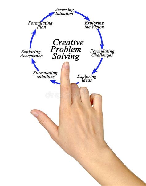 Image result for Creative Problem Solving Task Summary Example