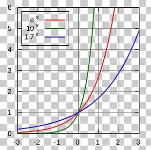 Image result for Exponential Function Graph PNG
