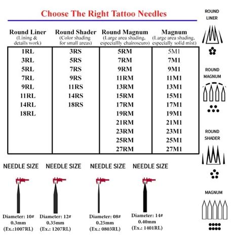 Falcon Tattoo Cartridge Needles (Box of 10pcs) – Tattoo Gizmo