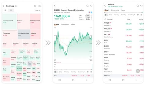 Image result for Heat Map Tutorial