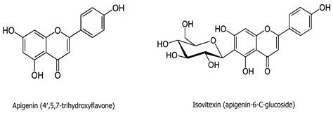 Anticancer Potential of Apigenin and Isovitexin with Focus on Oncogenic ...