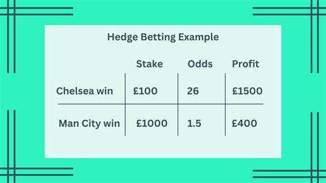 Hedging Your Bets: What It Is and How It Works | Outplayed - Outplayed - ambiguous bets example