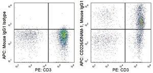 Anti-Human CD226/DNAM-1 (LeoA1) ColorWheel Dye-Ready mAb Sigma-Aldrich