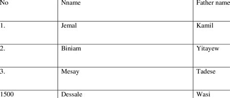Image result for Systematic Random Sampling Examples