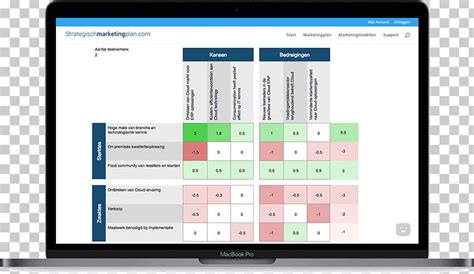 Image result for SWOT Analysis of Computer Software
