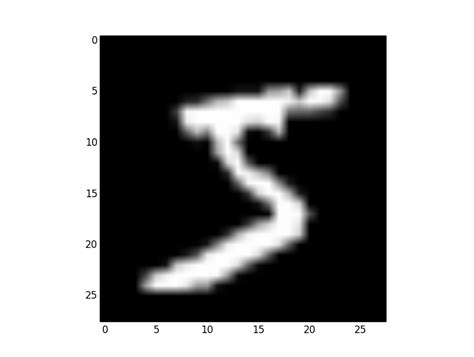 How to Create PKL File in Python 的图像结果