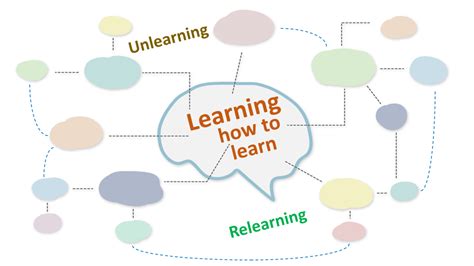 Image result for Learning to Learn Course