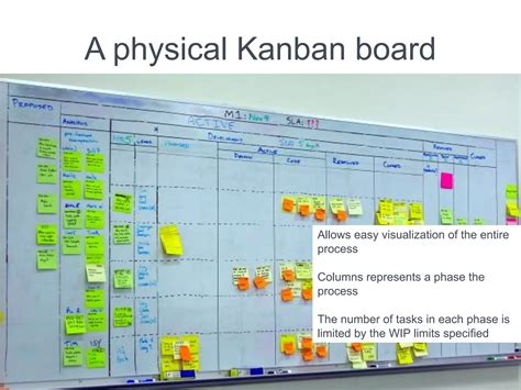 Image result for Practical Kanban Project Management Tutorial